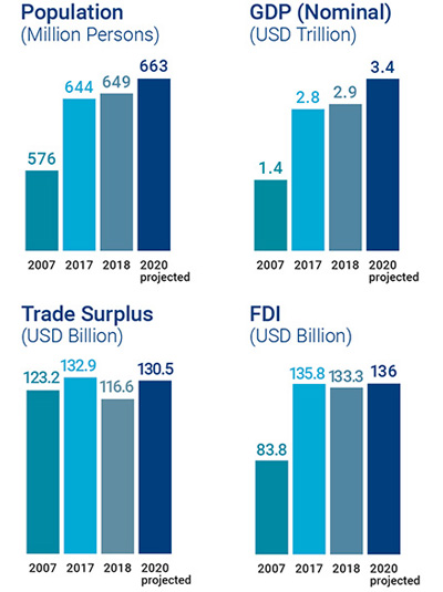 South Asia economic performance') }}